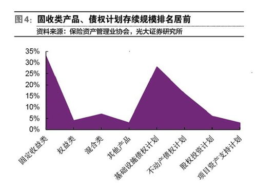 严字当头 保险资管新规旨在强化监管，提升资产管理服务质效