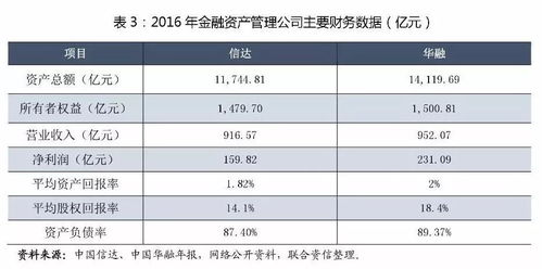 2017年资产管理行业分析及展望 资管服务新格局