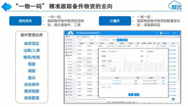 设备维护管理系统的核心功能 资产管理服务的重要性