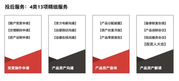 资产为本，合规为限 恒宇天泽的资产管理服务与投后管理之道
