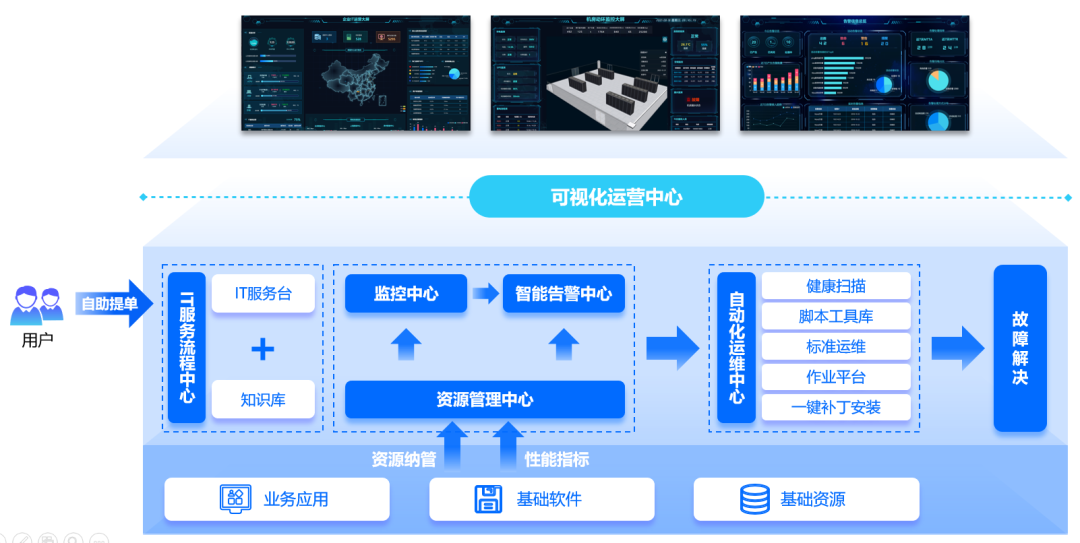 WeOps产品为业务系统安全稳定保驾护航 中远海运特运的资产管理服务实践